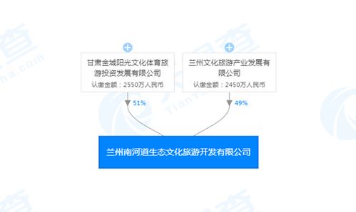 打造金城地标建筑，持续推进文化生态精品街区与数字文创服务