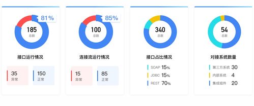 蓝凌MK 千款软件服务集成，赋能企业应用互通与业务高效协同